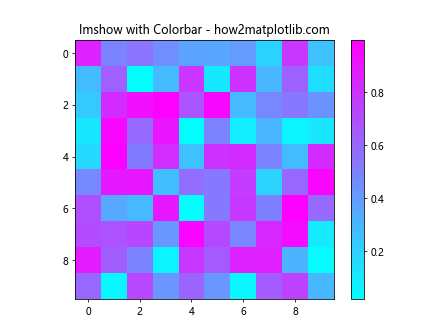 Adjusting Gridlines and Ticks in Matplotlib imshow