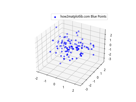 在Matplotlib中使用scatter()添加图例到3D散点图