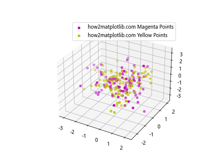 在Matplotlib中使用scatter()添加图例到3D散点图