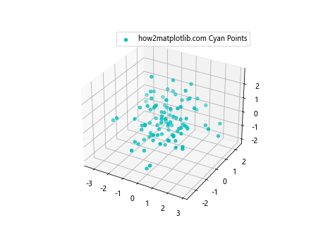 在Matplotlib中使用scatter()添加图例到3D散点图