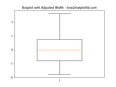 Adjust the Width of Box in Boxplot in Python Matplotlib