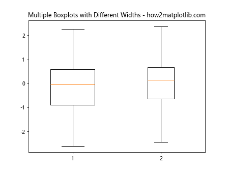 Adjust the Width of Box in Boxplot in Python Matplotlib