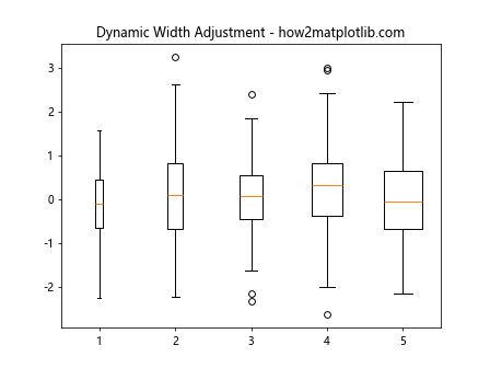 Adjust the Width of Box in Boxplot in Python Matplotlib