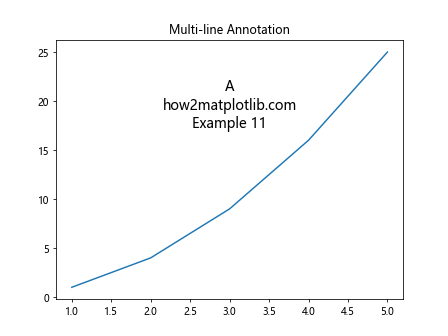 如何使用 Matplotlib 在子图中添加 A, B, C 等注释