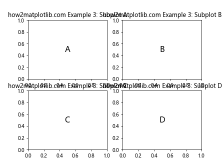 如何使用 Matplotlib 在子图中添加 A, B, C 等注释