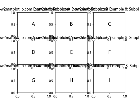 如何使用 Matplotlib 在子图中添加 A, B, C 等注释