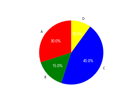 在Matplotlib图表中标注Pandas DataFrame的数据点