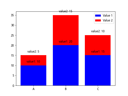 在Matplotlib图表中标注Pandas DataFrame的数据点