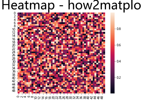 如何在使用 Seaborn 和 Matplotlib 时自动调整字体大小