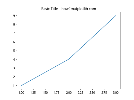 Matplotlib ax title 的详细介绍与应用