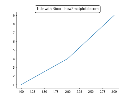 Matplotlib ax title 的详细介绍与应用