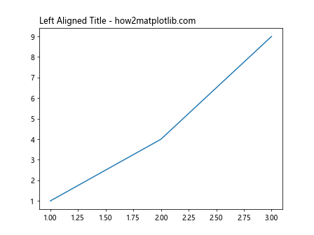 Matplotlib ax title 的详细介绍与应用