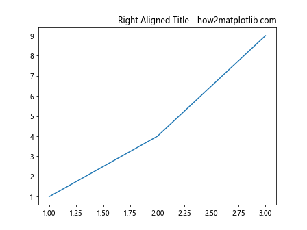 Matplotlib ax title 的详细介绍与应用