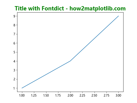 Matplotlib ax title 的详细介绍与应用