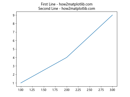 Matplotlib ax title 的详细介绍与应用