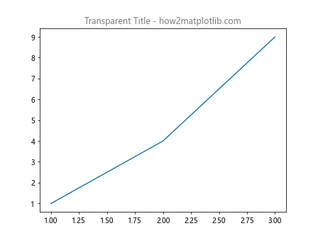 Matplotlib ax title 的详细介绍与应用