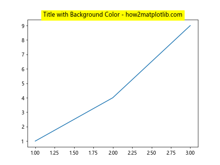 Matplotlib ax title 的详细介绍与应用