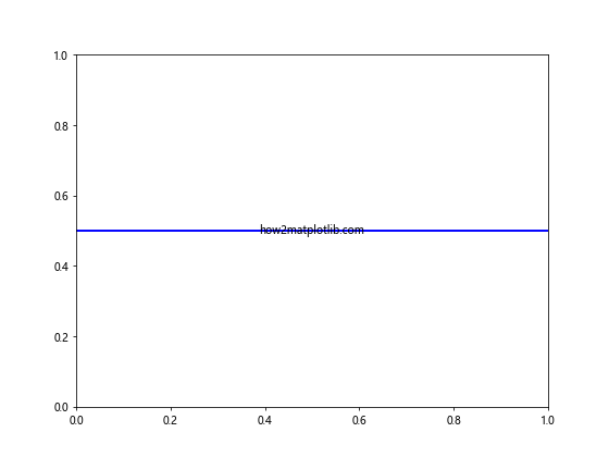 Matplotlib中的axhline函数详解