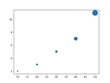 Matplotlib ax.scatter 的详细介绍与应用