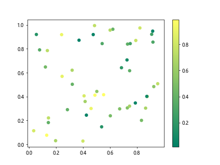 Matplotlib ax.scatter 的详细介绍与应用