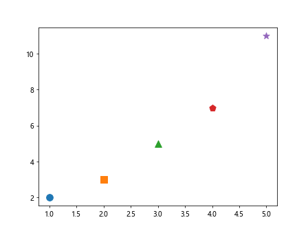 Matplotlib ax.scatter 的详细介绍与应用