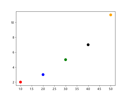 Matplotlib ax.scatter 的详细介绍与应用