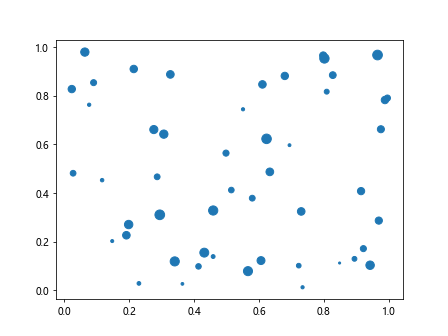 Matplotlib ax.scatter 的详细介绍与应用