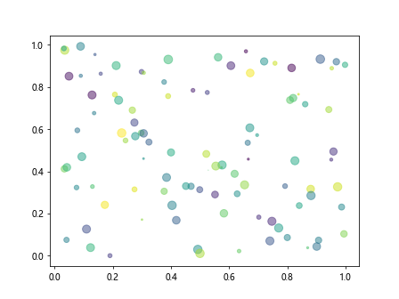 Matplotlib ax.scatter 的详细介绍与应用