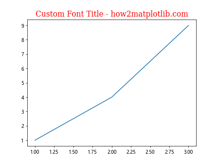 Matplotlib ax.set_title 的使用详解