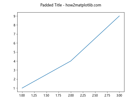 Matplotlib ax.set_title 的使用详解