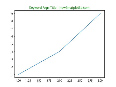 Matplotlib ax.set_title 的使用详解