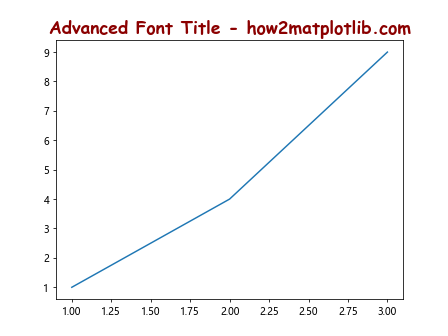 Matplotlib ax.set_title 的使用详解