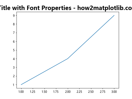 Matplotlib ax.set_title 的详细介绍与应用