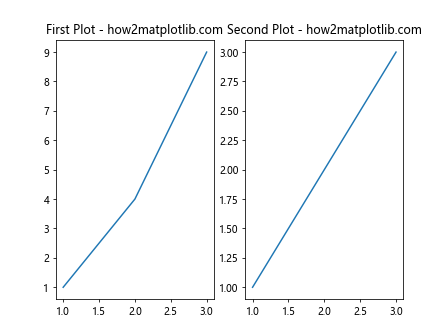 Matplotlib ax.set_title 的详细介绍与应用