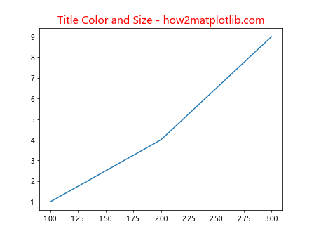 Matplotlib ax.set_title 的详细介绍与应用