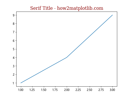 Matplotlib ax.set_title 的详细介绍与应用