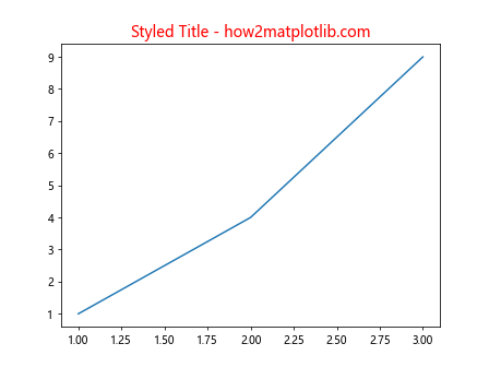 Matplotlib ax.title 的详细介绍与应用