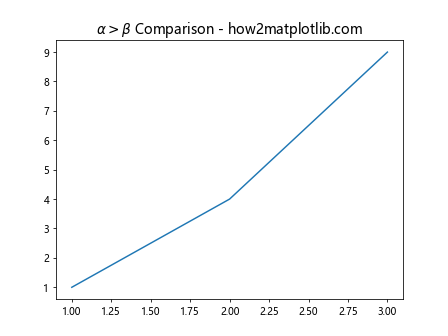 Matplotlib ax.title 的详细介绍与应用