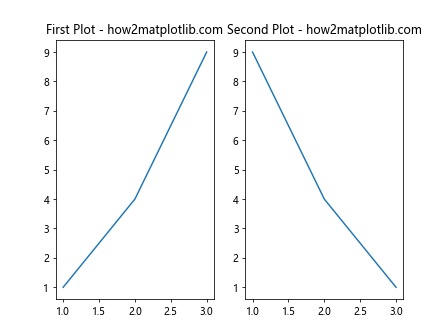 Matplotlib ax.title 的详细介绍与应用