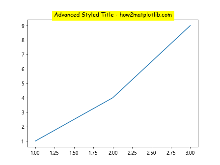 Matplotlib ax.title 的详细介绍与应用