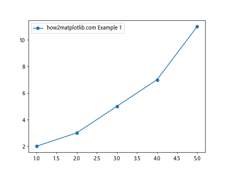 如何在Python的Matplotlib中向图表添加标记