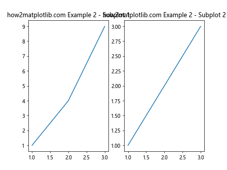 How to Add Title to Subplots in Matplotlib