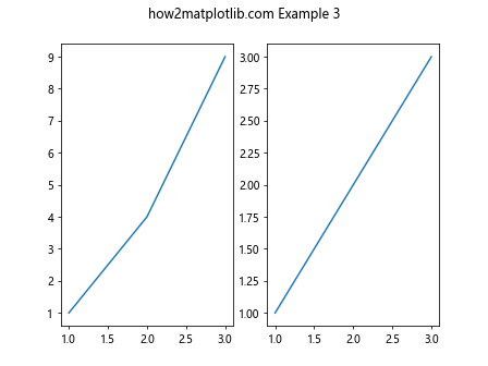 How to Add Title to Subplots in Matplotlib