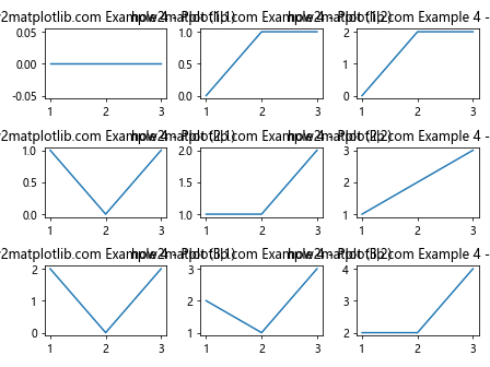 How to Add Title to Subplots in Matplotlib