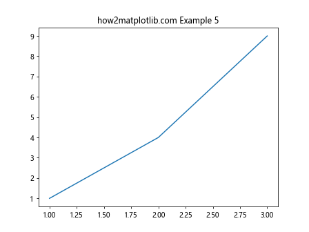 How to Add Title to Subplots in Matplotlib