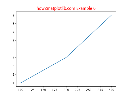 How to Add Title to Subplots in Matplotlib