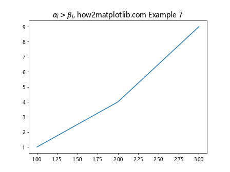 How to Add Title to Subplots in Matplotlib