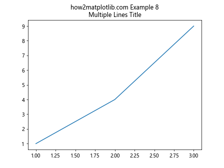 How to Add Title to Subplots in Matplotlib