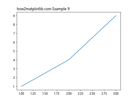 How to Add Title to Subplots in Matplotlib