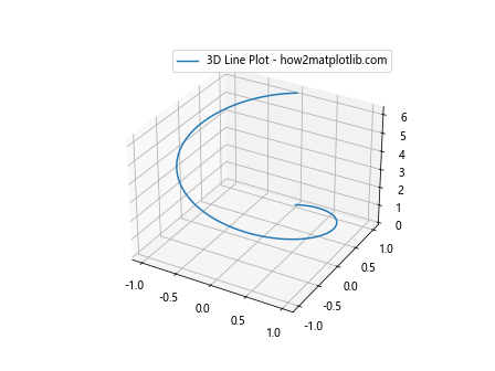 Matplotlib 3D 绘图